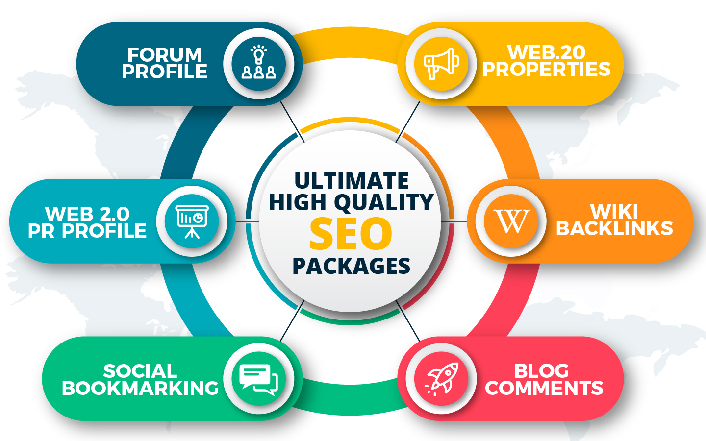 Version 2.0 Shoot Your Site Into TOP Google Rankings With All-in-One High PR Quality Backlinks for $19