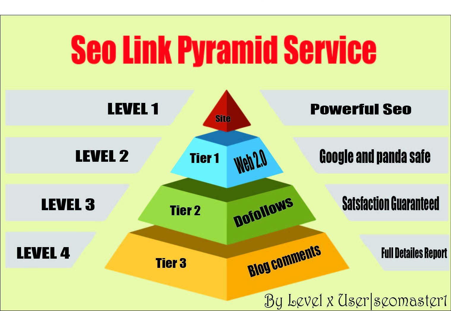Rank on GOOGLE 1st PAGE WITH MY HIGHLY EFFECTIVE 3 TIER SEO LINK BUILDING for $19